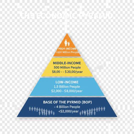 Navigating the Economic Pyramid: Understanding Wealth Inequality in the Modern World