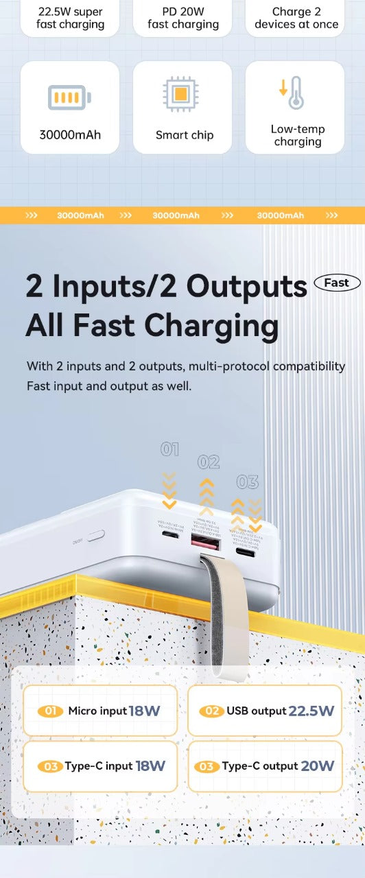 REMAX RPP-506 20W+22.5W Fast Charging Powerbank 30000mAh - Veritas Electronics Kenya