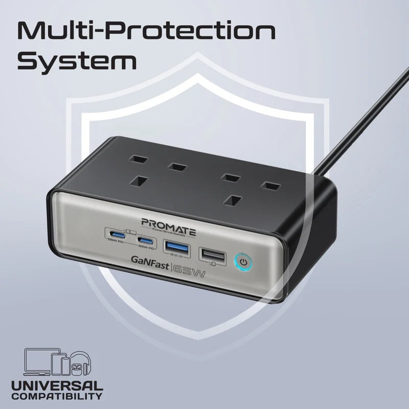 Promate 65W Power Delivery GaNFast™ charging station with 3250W Dual AC Socket • 2 x 65W USB-C PD Ports • 60W QC 3.0 Port • 2 Meter Cable Length - Veritas Electronics Kenya