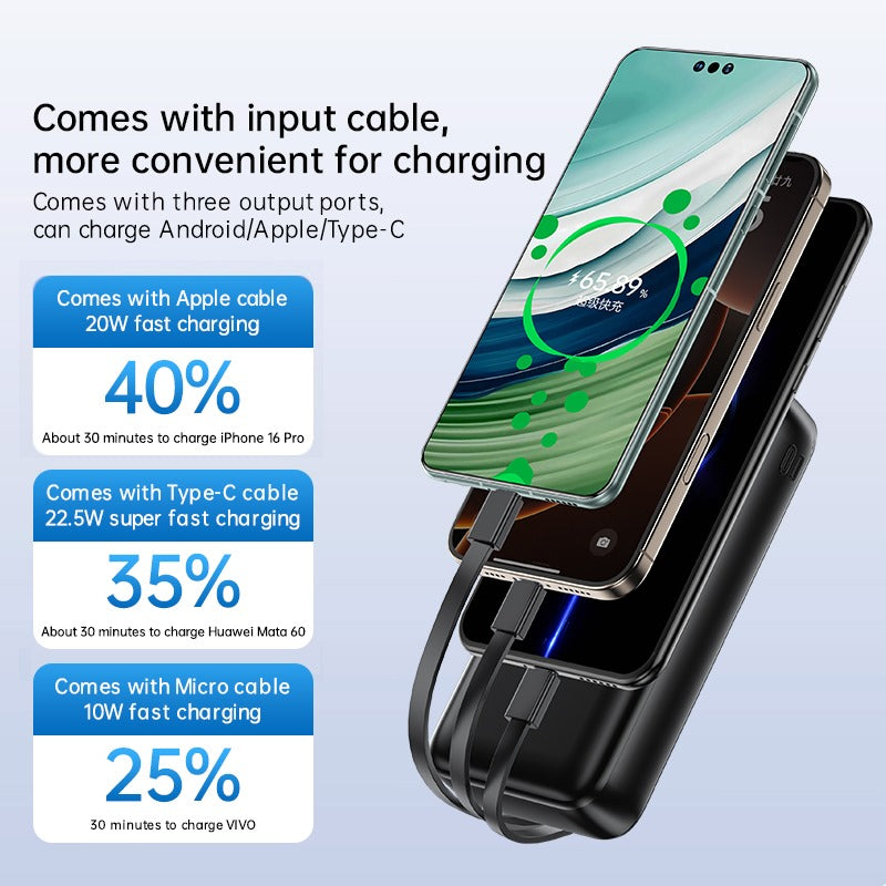 REMAX RCP-1 Portable Power Bank 10000mAh 22.5W Fast Charging | High Capacity Power Bank for Smartphones & Tablets