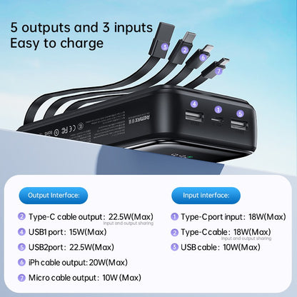 REMAX RCP-1 Portable Power Bank 10000mAh 22.5W Fast Charging | High Capacity Power Bank for Smartphones & Tablets
